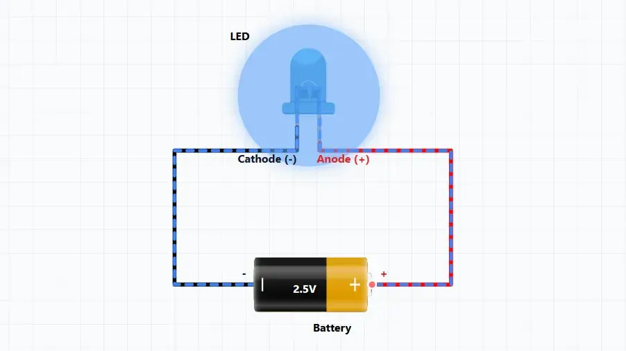 Lighting an LED