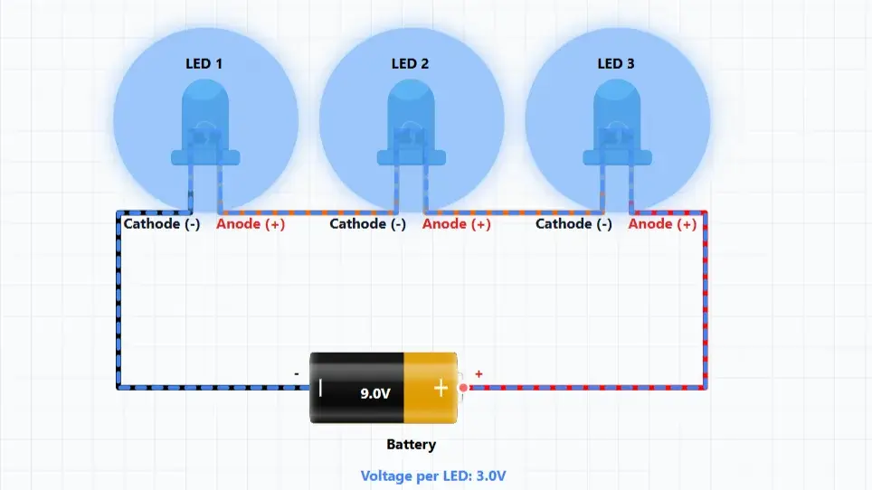Series and parallel connections